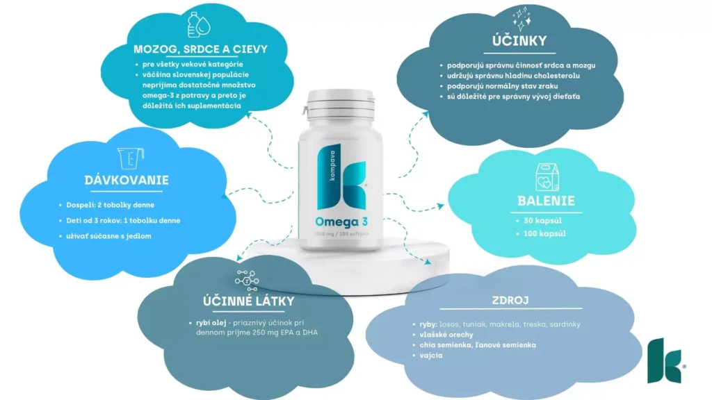 Kompava Omega-3